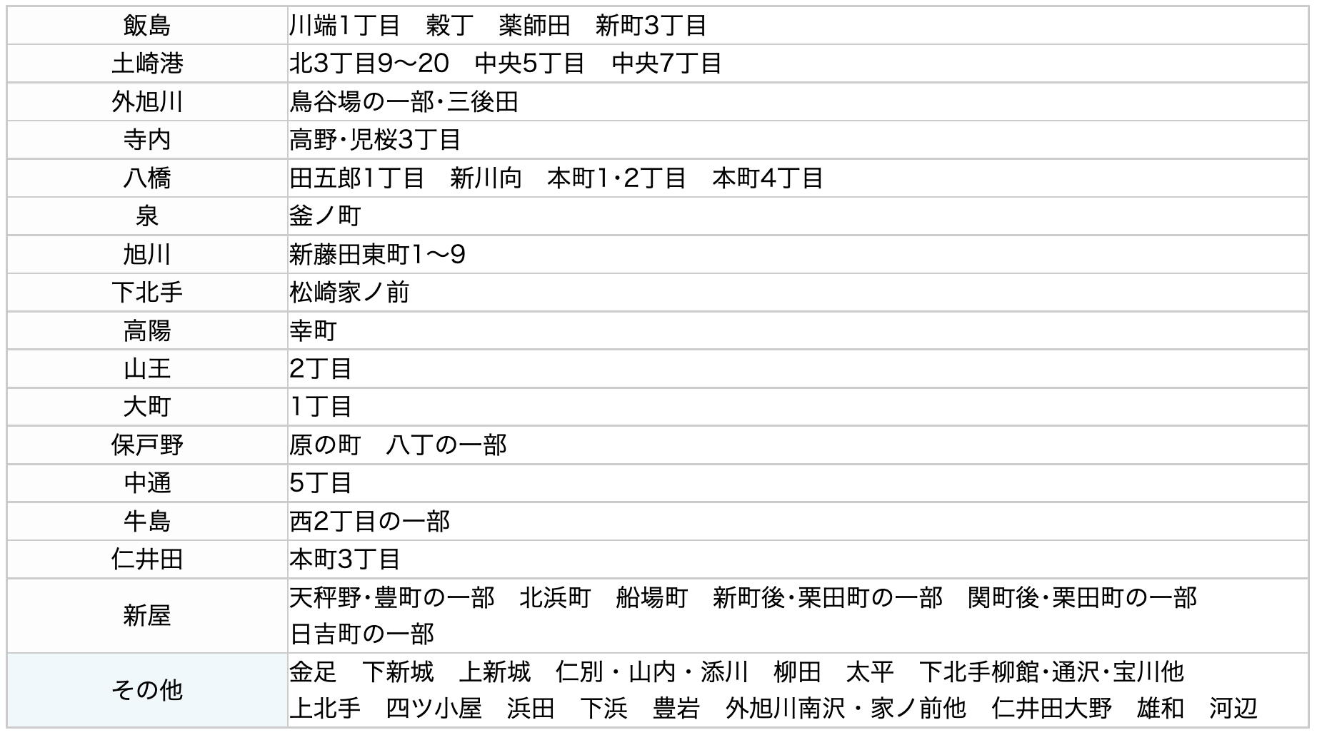 ぃst