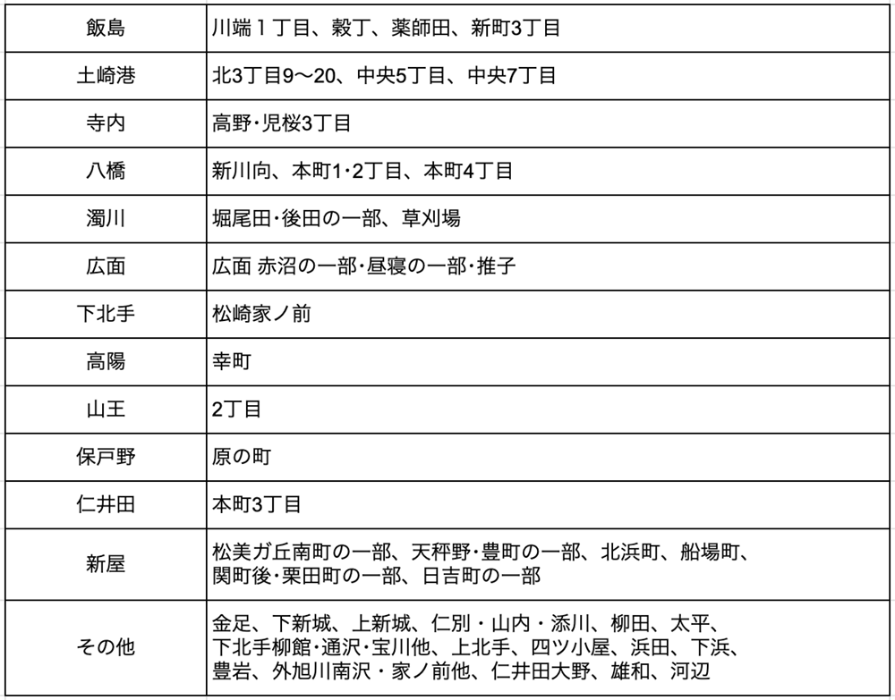 list